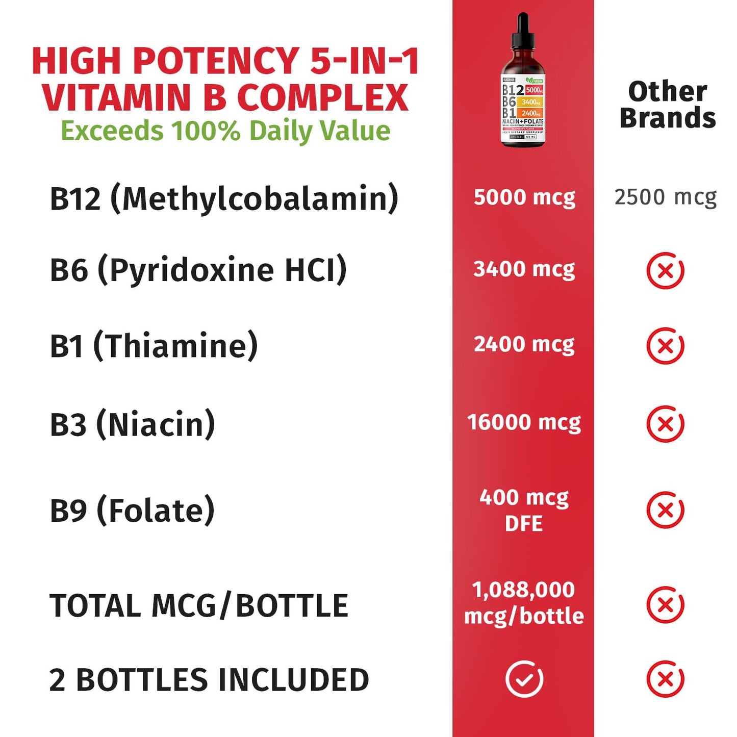 Nuvitap (2 Pack) Vitamin B12 and B6 Liquid Drops, B12 Sublingual Vitamin B Complex - B 12 Vitamin 5000mcg - B12 Methylcobalamin for Energy, Brain, and Heart Support with 27,200 mcg, Raspberry, 80 Servings
